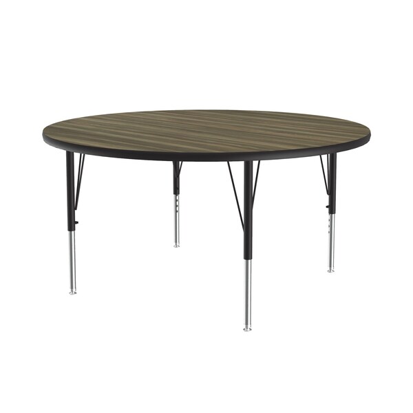 High Pressure Top Activity Tables